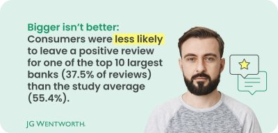 JGW_Retail bank index_V1_Bigger